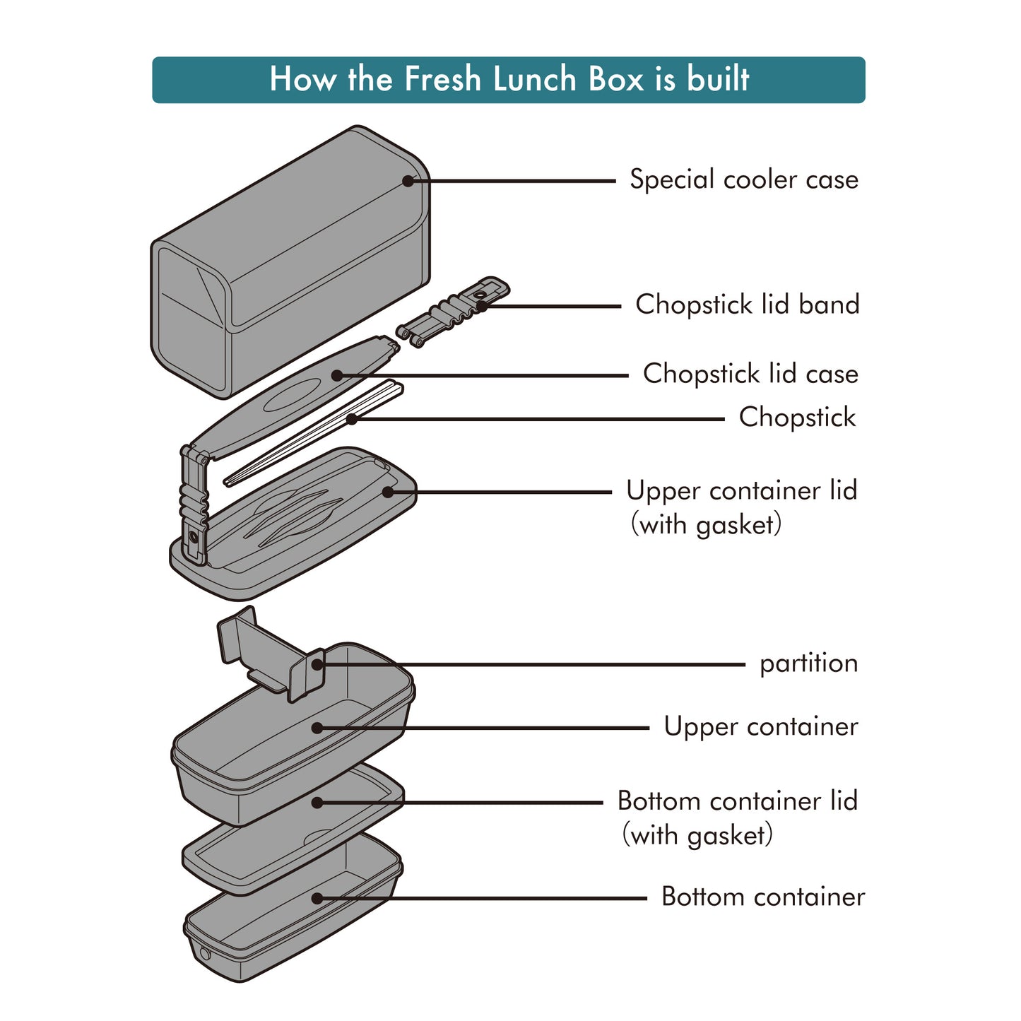 Thermos Fresh Lunch Box 900 ml