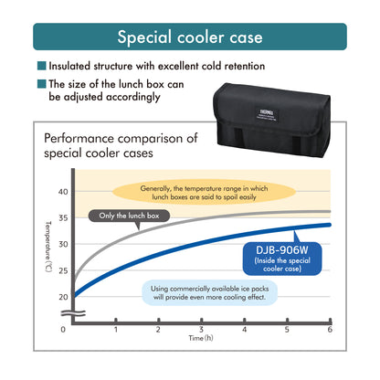 Thermos Fresh Lunch Box 900 ml