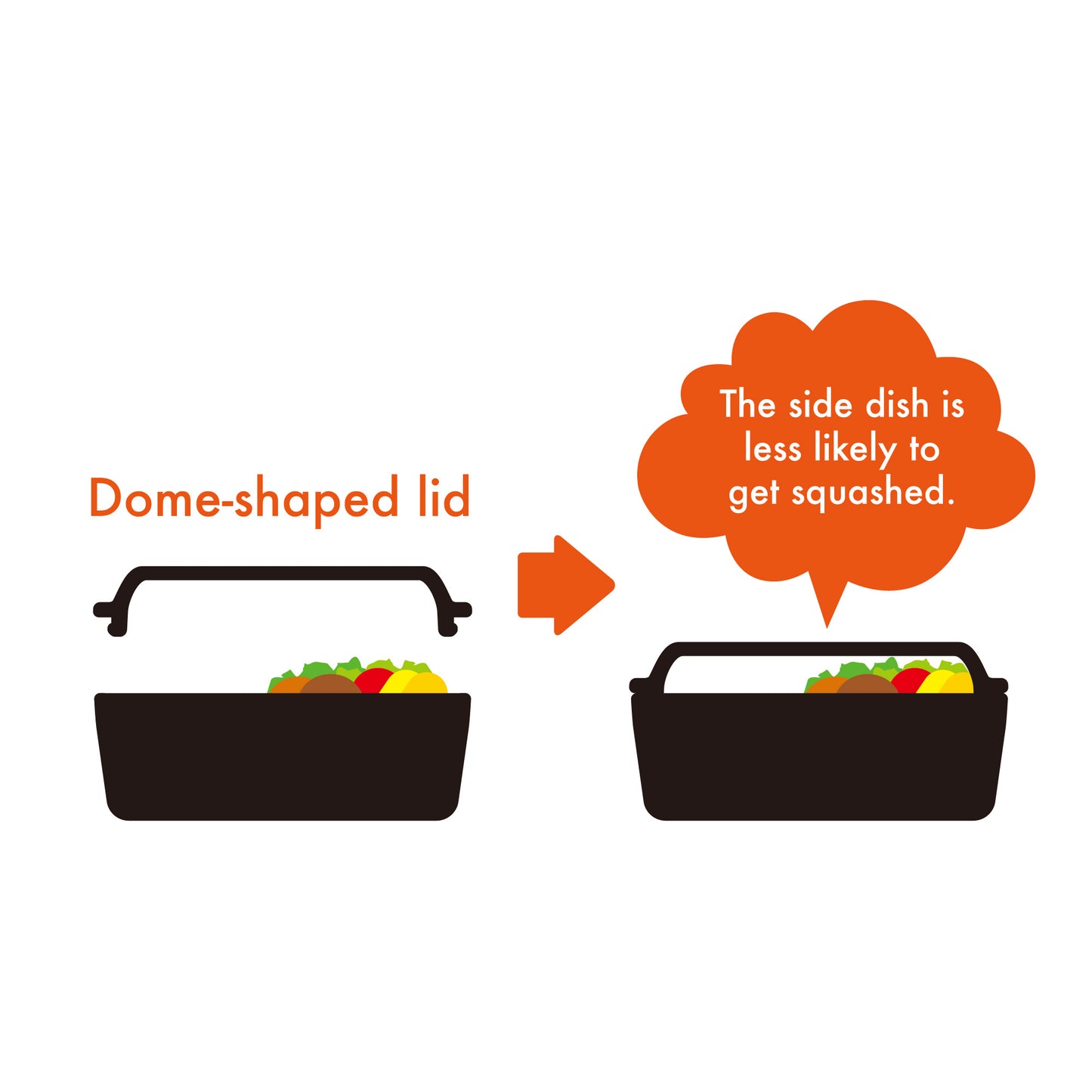 Thermos Fresh Lunch Box 600 ml