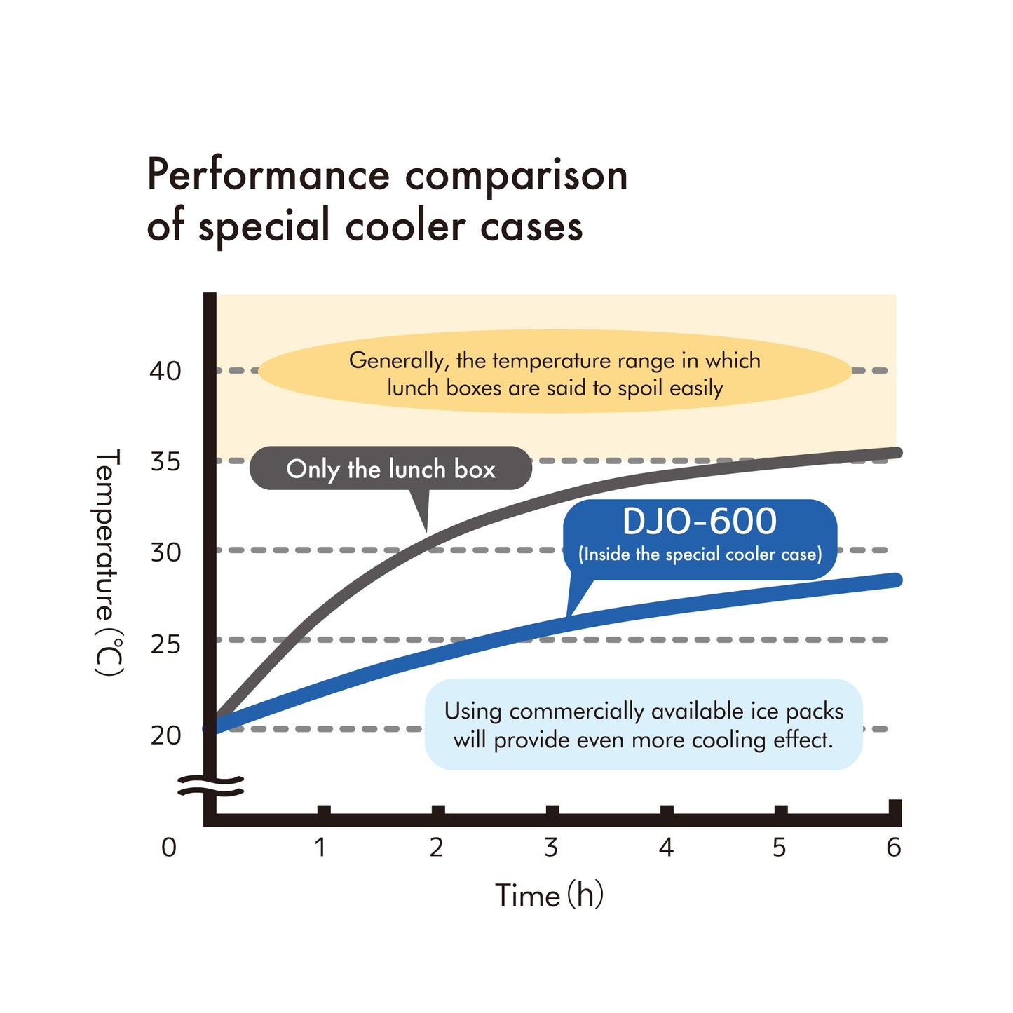 Thermos Fresh Lunch Box 600 ml